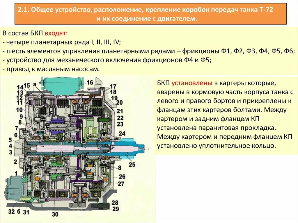 бортовая коробка передач танка т-72. бортовая коробка передач танка т-80у. бортовая коробка передач танка т-80у. трансмиссия т 72. бортовая трансмиссия танка т72.
