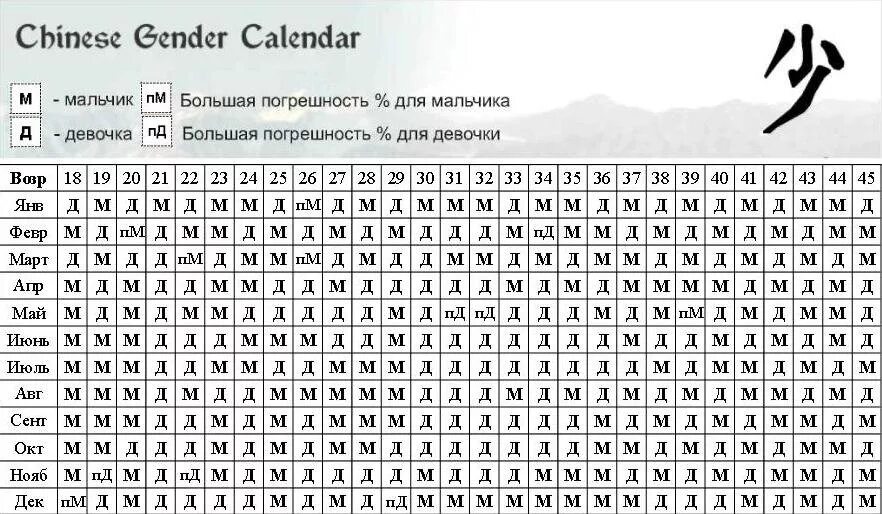 Дата зачатия мальчика. Китайский календарь планирования пола. китайский календарь определения зачатья пола ребенка. таблица планирования пола будущего ребенка. календарь зачатия рассчитать пол ребенка китайская.