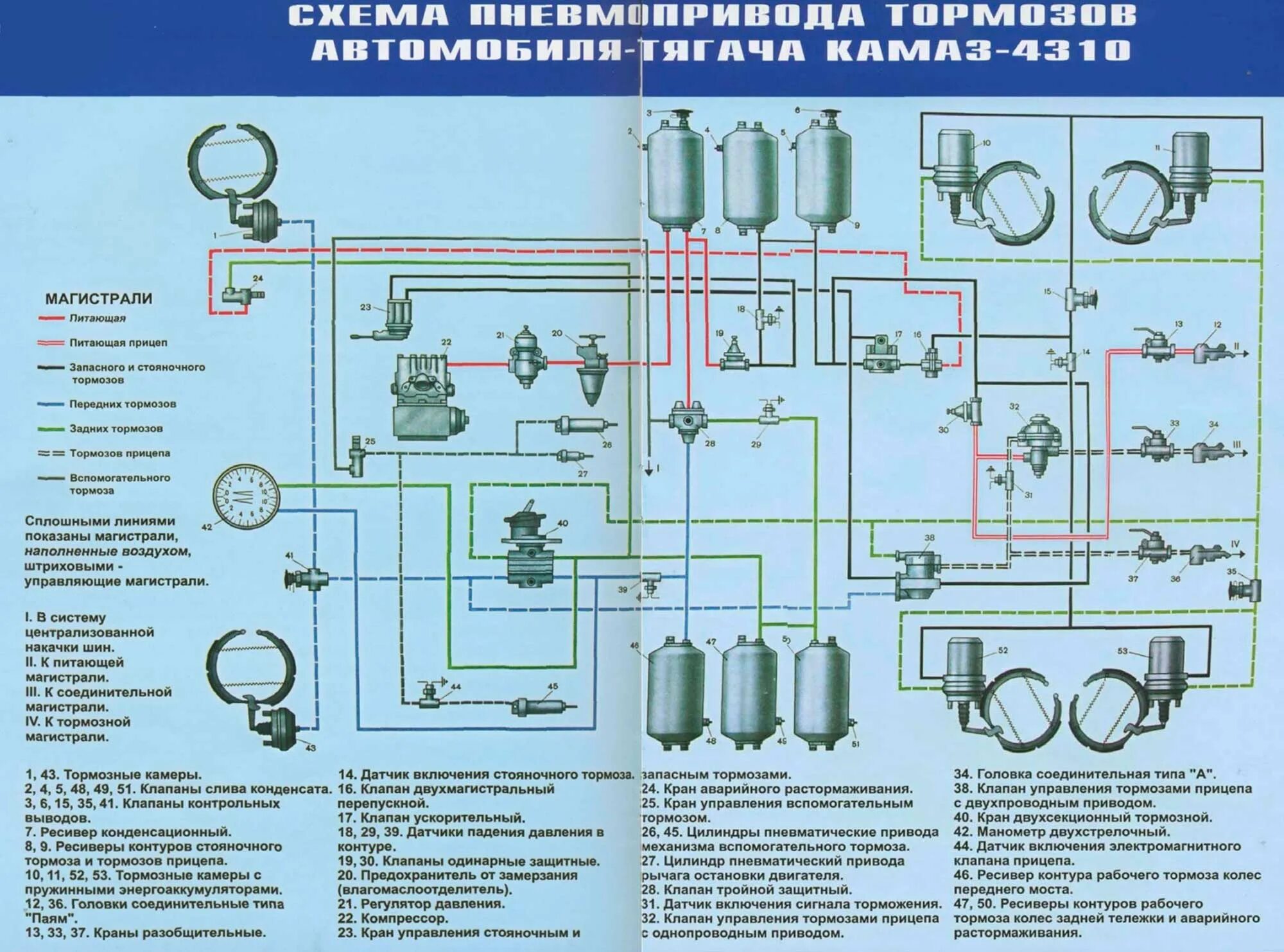 Подключение воздуха камаз. Тормозная система евро КАМАЗ 4310. Тормозная система КАМАЗ воздушная 4310. Тормозная система КАМАЗ 43118 С АБС евро 4. Тормозная система КАМАЗ евро 3.