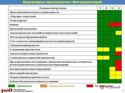 Бережливый туризм