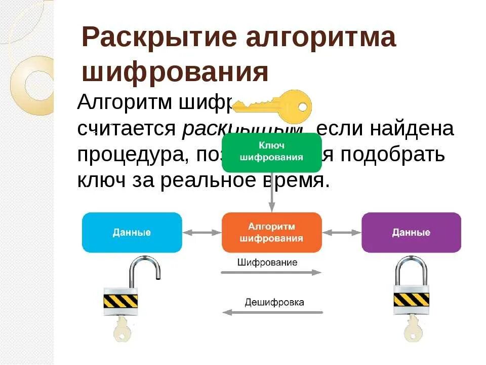 1 алгоритм шифрования. Алгоритмы шифрования. Современные алгоритмы шифрования. Криптография алгоритмы шифрования. Типы алгоритмов шифрования.