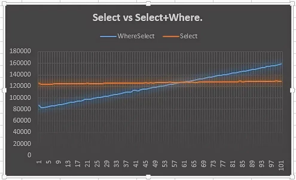 Select y. Select y