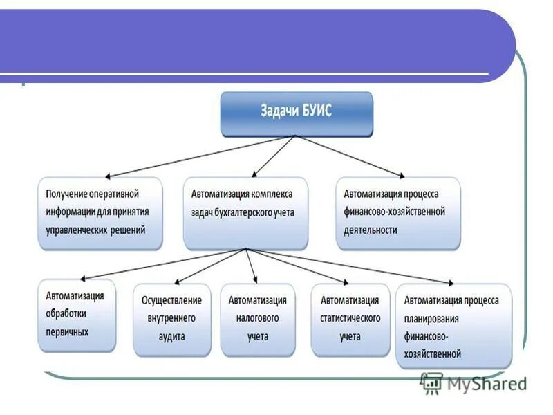 Получение оперативной информации. Снятие информации с технических каналов связи. Оперативно-розыскные мероприятия. Получение оперативной информации. Компьютеры в правоохранительных органах.