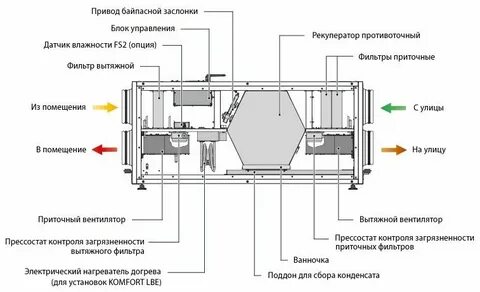 Устройство приточно вытяжной системы