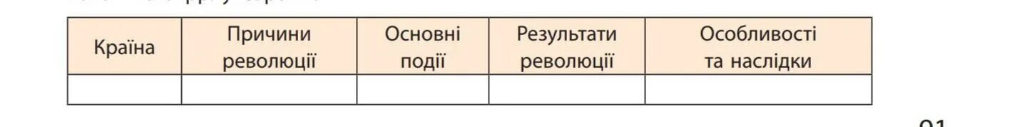 Революции 1848 таблица. Таблица "революции 1848 гг.". Революция 1848-1849 таблица. Революция в Европе 1848-1849 таблица. Таблица революции 1848-1849 гг.