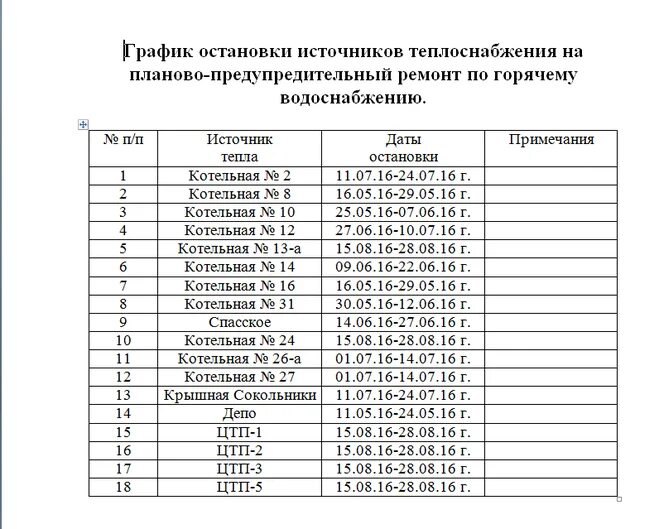 График отключения горячей г. График подачи тепла. График подачи горячей воды. График включения горячей воды. Включение горячей воды.