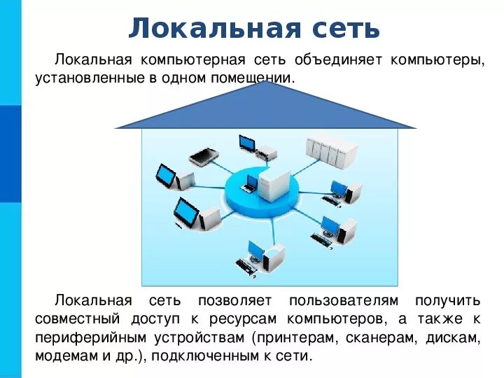 Сообщение по информатике 9. Доклад локальные и глобальные компьютерные сети 9 класс. Локальная вычислительная сеть (ЛВС). Компьютерные сети схема виды локальная Глобальная. Глобальная сеть схема Информатика.