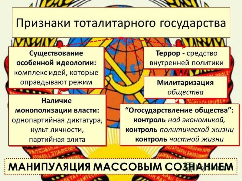 Тоталитарный режим диктатура. Признаки тоталитарного государства. Признаки тоталитаризма схема. Атрибуты тоталитарного государства. Признаки тотулитарного гос.