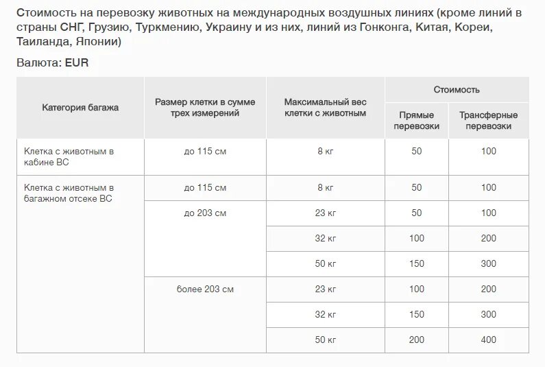 Багаж в поезде габариты. Тарифы на перевозку животных самолетом. Стоимость провоза животного в самолете s7. Тарифы для провоза животных. Сколько стоит провоз животного в самолете.