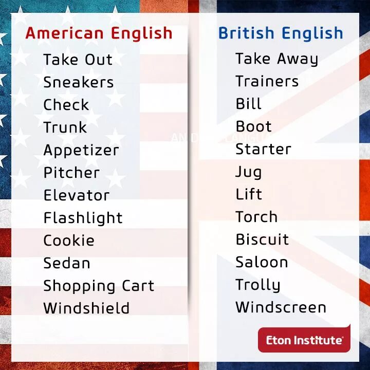 Слова британского и американского английского. Американский английский язык. Британский и американский сленг. Различия английского и американского. Американский вариант английского.