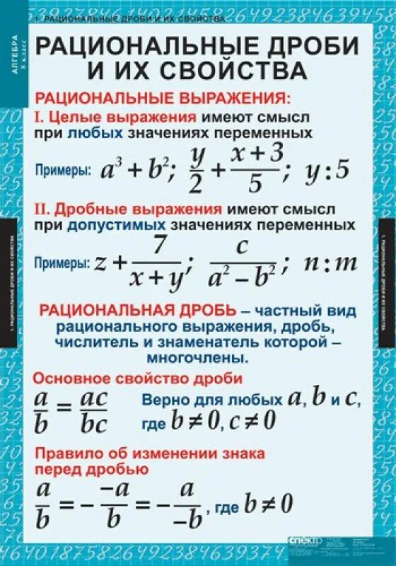 Сумма произведений дробей. Рациональные дроби. Рациональные дроби и их свойства. Основное свойство рациональной дроби. Формулы рациональных дробей.