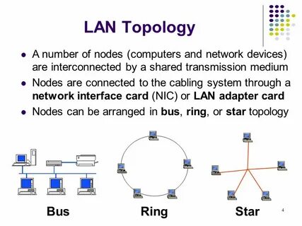Topics 7