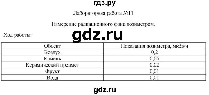 Лабораторная работа по физике 9 класс дозиметр. Лабораторная работа номер 11 измерения радиационного фона дозиметром.