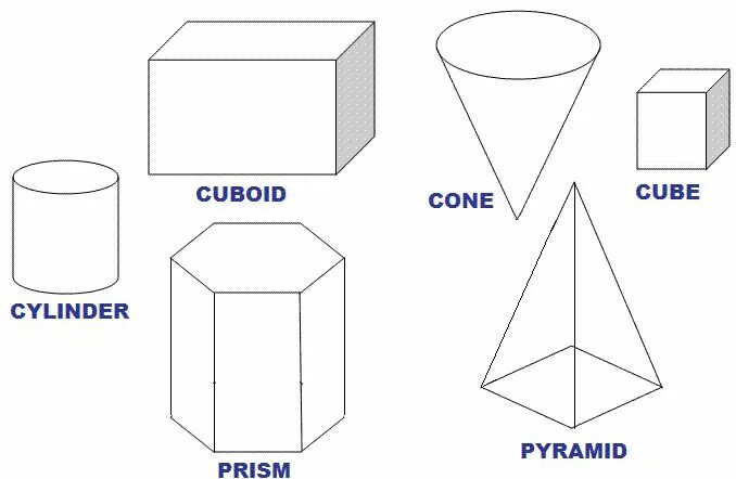 Volume shape. Кубоид это геометрическая фигура. кубоид фигура фото. шар, куб, кубоид, цилиндр и конус картины и названия на русском языке. volume of cuboid.