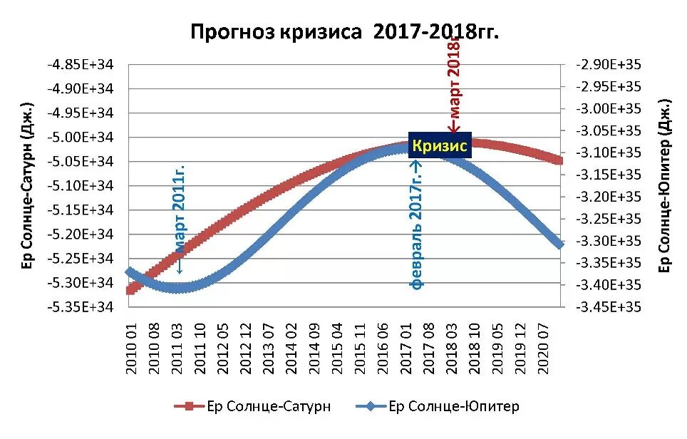 финансовый кризис в россии 2014 год. кризис 2018 года. список мировых кризисов по годам. экономический кризис 2022. турецкий валютный и долговой кризис.