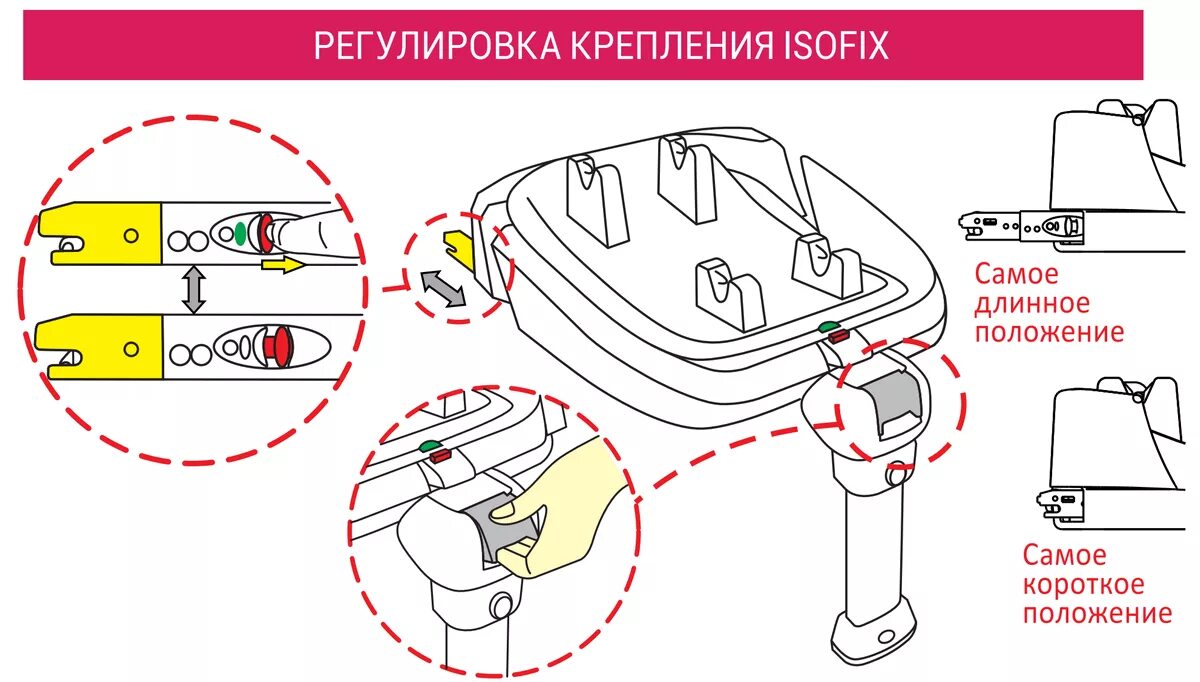 Как снять детское сиденье Инструкция по эксплуатации Besafe iZi Up X3 ISOfix Страница 6 / 9 Оригинал