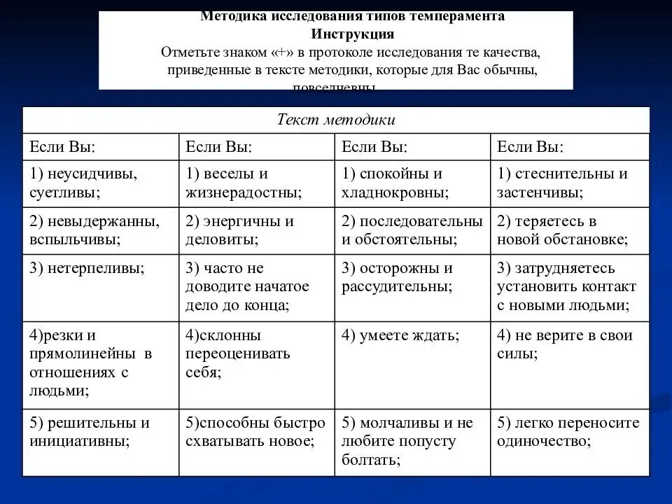 Что отличает характер. Темперамент и характер таблица. Темпераменты таблица характеристика. Характеристика типов темперамента. Типы темперамента таблица.