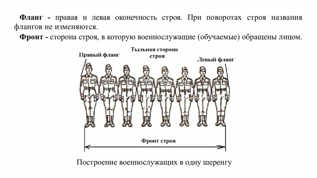 Как называется правая левая оконечность строя физкультура