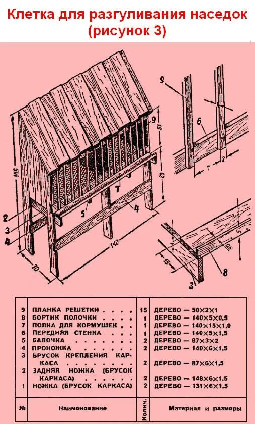 Размеры клетки для несушек с яйцесборником. Клетка для несушек с яйцесборником своими руками. Чертёж гнезда для курей несушек. Чертеж клетки для курицы несушки.