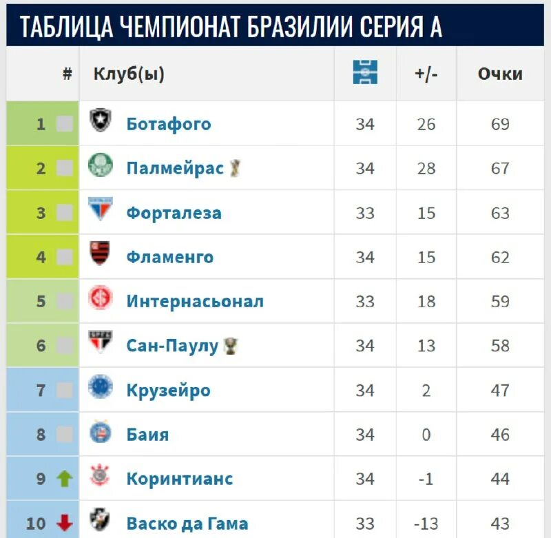 Таблица резервная лига аргентины. Австралия а лига турнирная. Таблица резервная лига аргентины. Таблица резервная лига аргентины. Ретро таблица футбол.