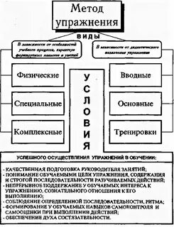Методика обучения музыкальным инструментам