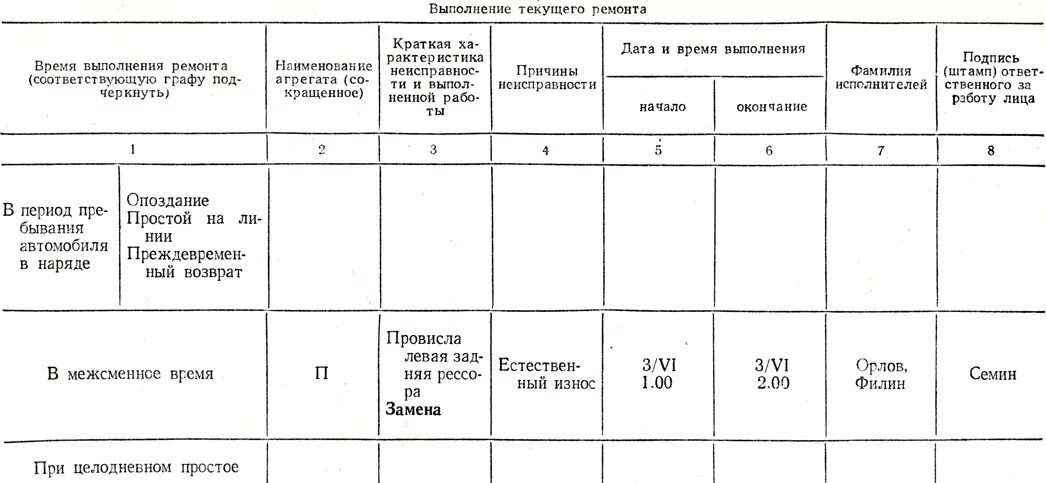 Журнал технического обслуживания и ремонта автомобилей. Журнал технического обслуживания и ремонта образец заполнения. Журнал проведения технического обслуживания автомобилей. Журнал технического обслуживания и ремонта автомобиля образец. Учет техобслуживания автомобиля