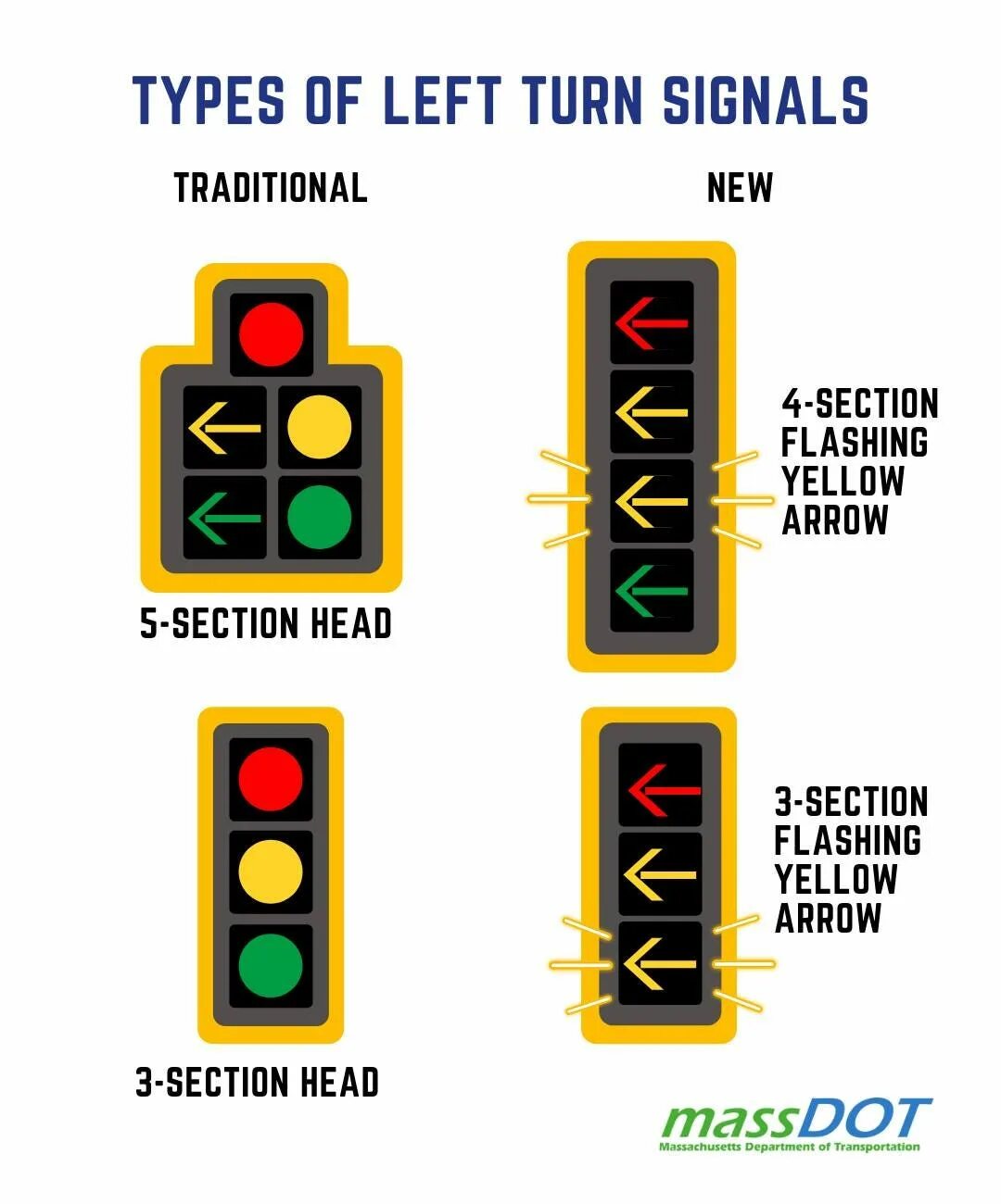 Left turn signal. Left turn signal