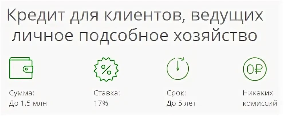 Какой процент потребительского кредита в сбере