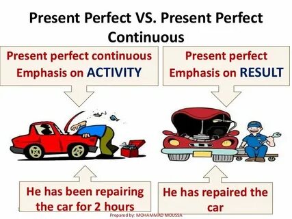 Презент перфект и презент перфект континиус