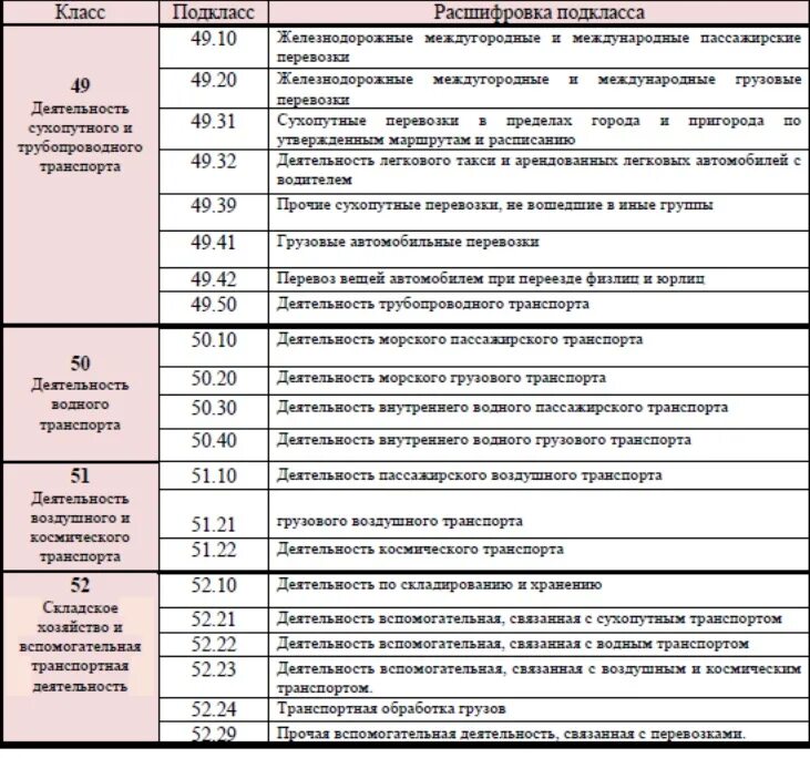 Коды ОКВЭД 2020 С расшифровкой по видам деятельности. Коды ОКВЭД 2021 С расшифровкой по видам деятельности для ИП. ОКВЭД 2020 С расшифровкой по видам деятельности для ИП. Коды ОКВЭД 2021 С расшифровкой по видам деятельности. Оквэд грузоперевозки 2024