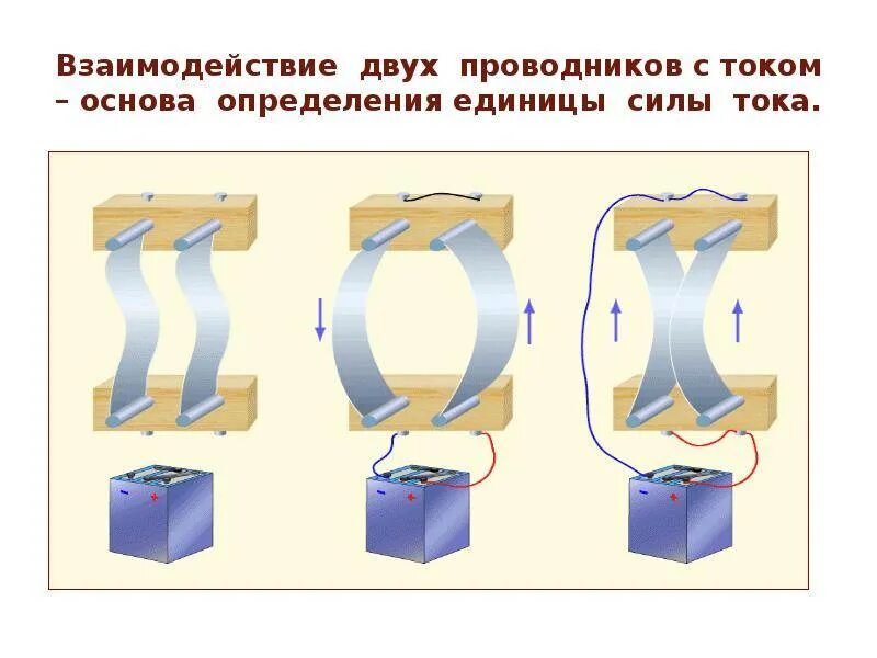 Между двумя параллельными проводниками
