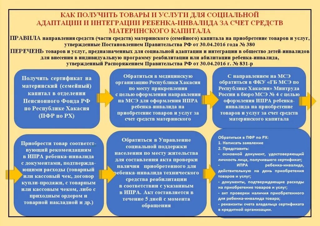 Материнский капитал на технические средства реабилитации. Программа реабилитации инвалидов 3 группы. Мат капитал реабилитация инвалидов. Реабилитация и абилитация инвалидов что это. Правила направления средств части средств материнского