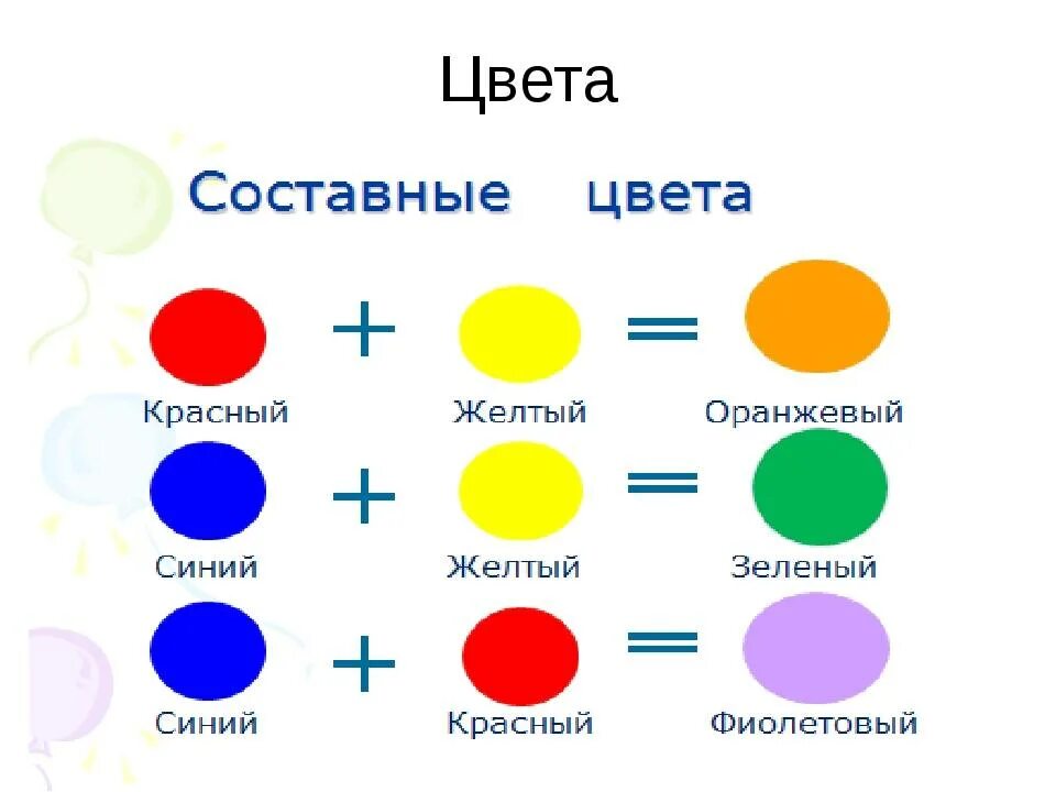 Смешать желтый и белый какой цвет получится. Смешивание цветов. Схема смешивания цветов. Схема смешения цветов. Смешивание основных цветов таблица.