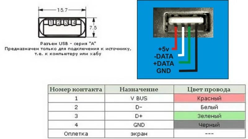 Схема соединения USB разъема. Распайка USB 2.0 разъема гнездо. Распайка микро USB разъема 3,0. Распайка USB 2.0 разъема плюс.