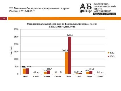 Экспертно аналитический центр