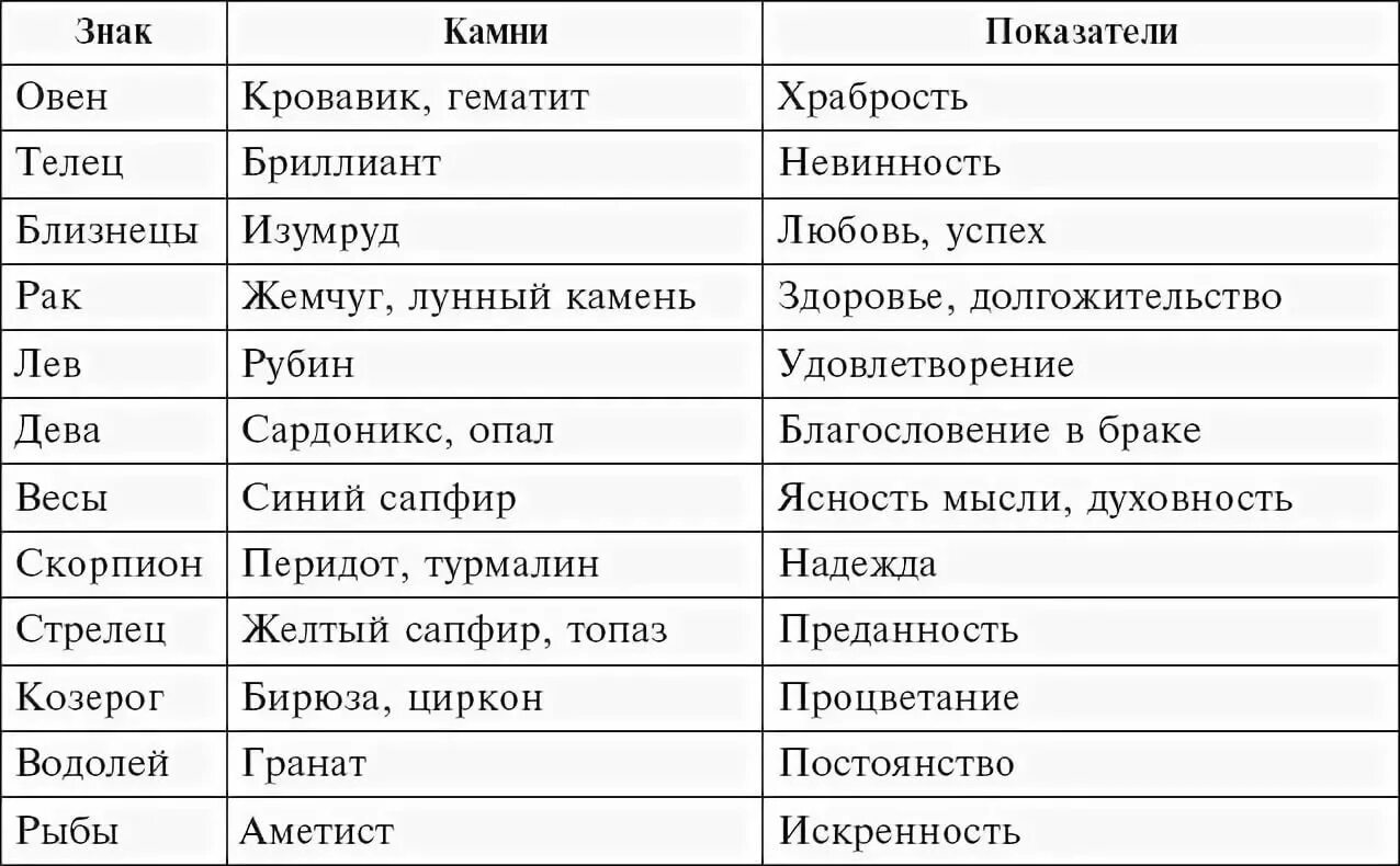 Плутон управитель дома. Обозначение планет в ведической астрологии таблица. Символы планет в ведической астрологии. Астрологические символы ведические. Знаки зодиака и планеты управители.