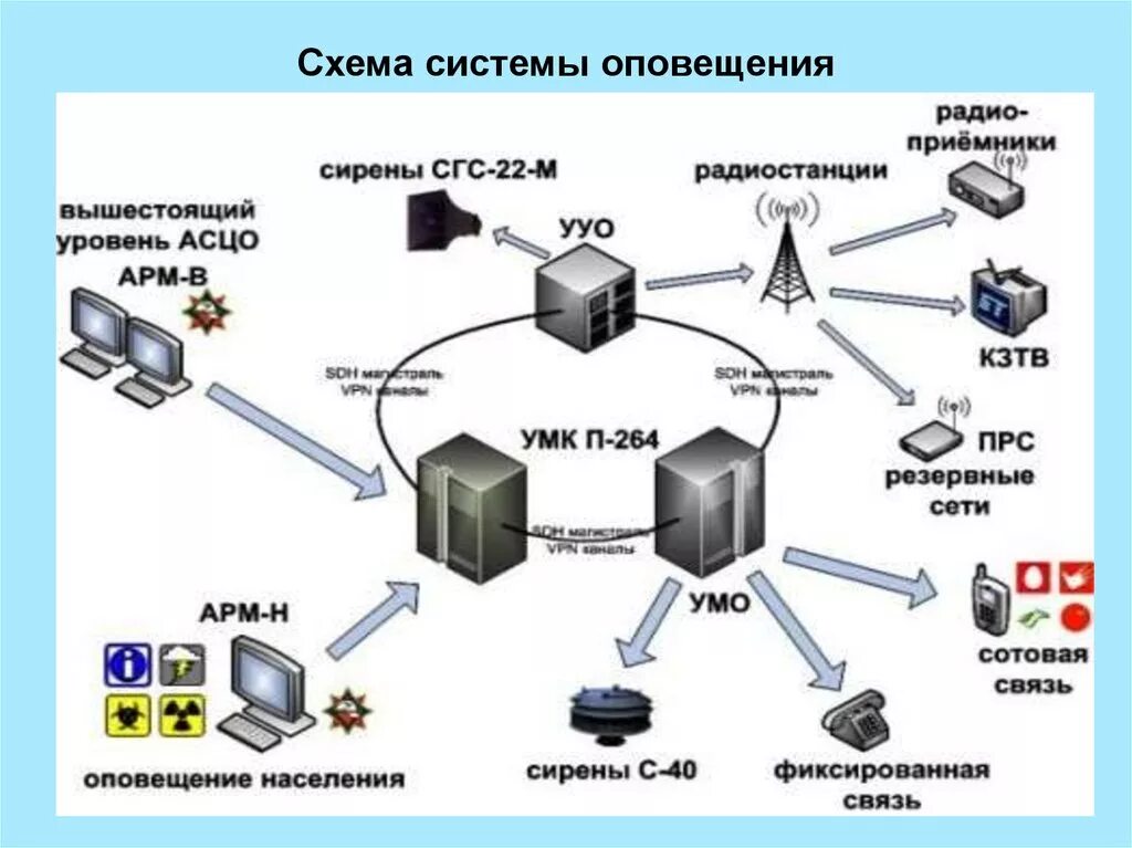 Проект системы экстренного оповещения чс мурманск Официальный сайт администрации МО г.Медногорск Отдел ГОЧС администрации города
