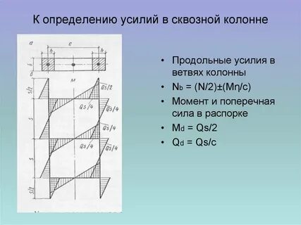 Определение усилий