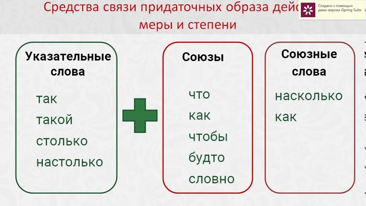 Сложноподчиненное предложение с придаточным меры и степени. СПП С придаточными меры и степени. Придаточные предложения меры и степени примеры. Придаточные образа действия и меры и степени Союзы.