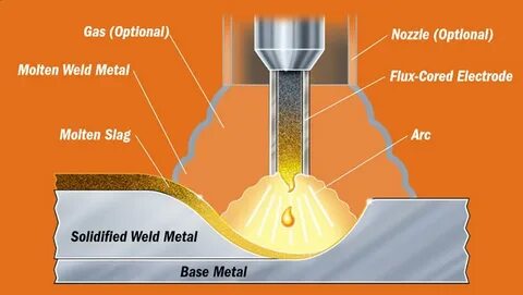 Metal cored