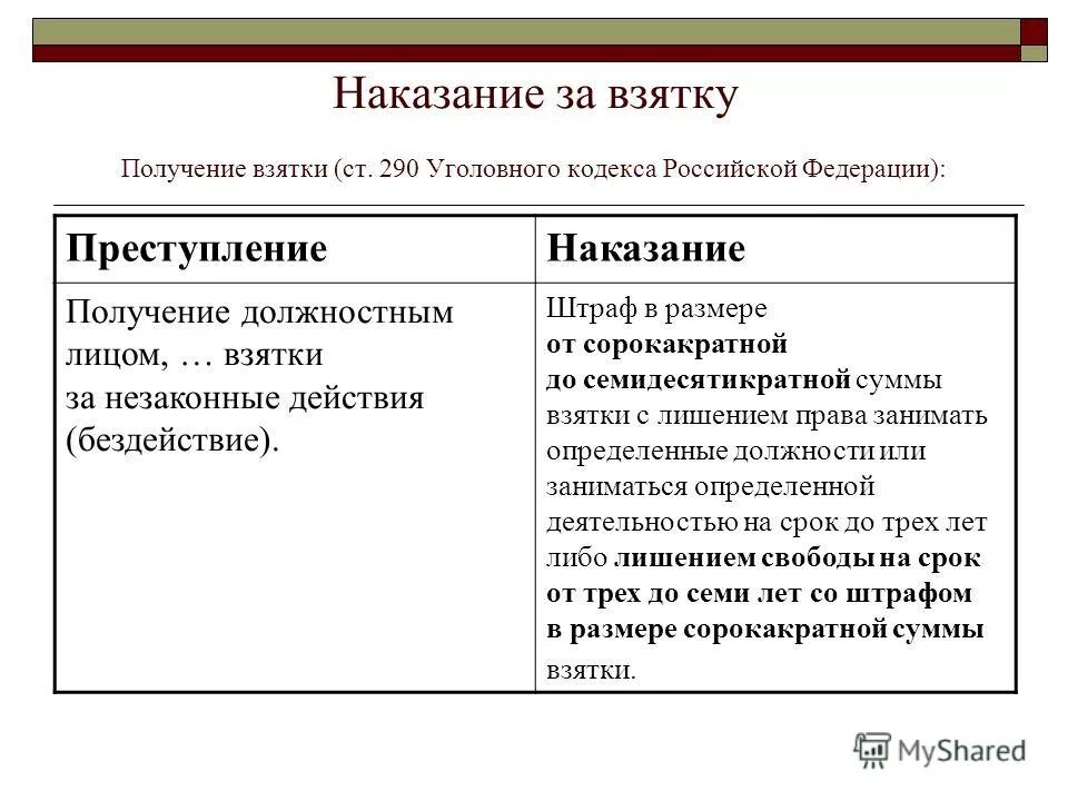 290 ук рф практика