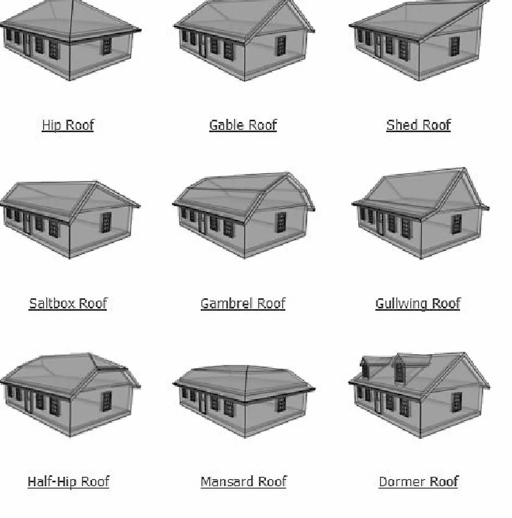 Г-образная крыша рисунок. Hip roof. Half hip roof. Крыша картинка для детей. Полувальмовая крыша стропильная система.
