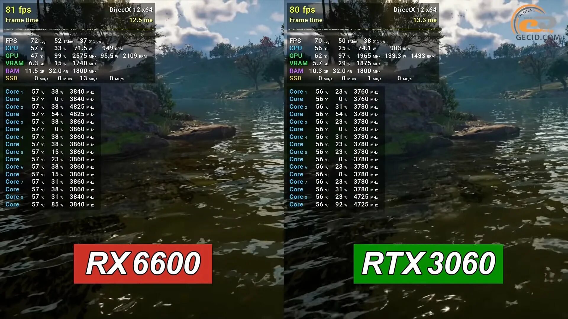 6600xt vs 3060. RX 6600 vs RTX 2060. RX 6600 vs RTX 3060. RX 6600 XT vs RTX 3060.