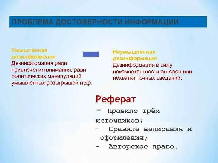 Проблема подлинности. Проблема достоверности информации. Проблема достоверности информации в интернете. Проблема подлинности полученной информации. Право на достоверную информацию.