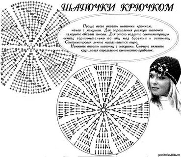 Простой берет крючком схема и описание