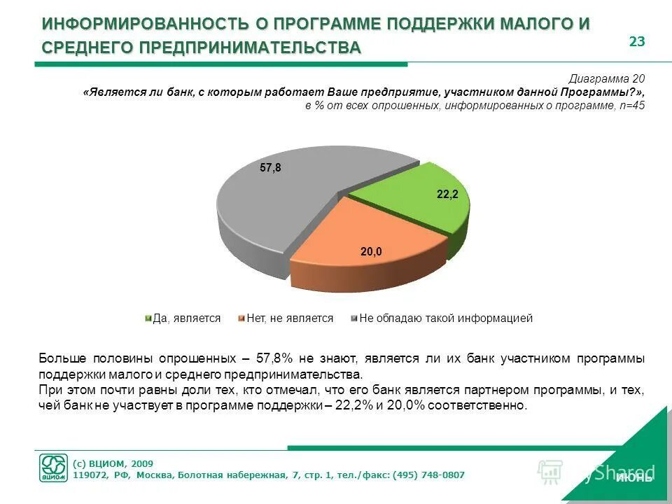 Программа государственной поддержки малого предпринимательства. Программа развития предпринимательства. Малый и средний бизнес сша. Программы поддержки малого и среднего предпринимательства. Система государственной поддержки малого бизнеса.