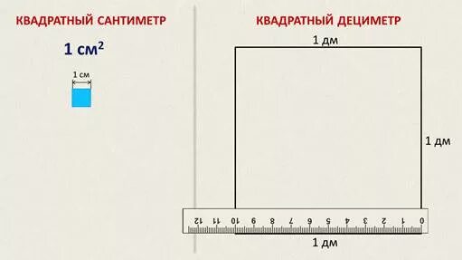 1 кв дециметр. Квадратный метр рисунок. Квадратные дециметры в квадратные метры. Один квадратный дециметр. Квадратный дециметр в см.