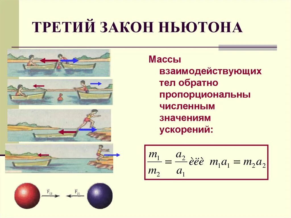 Законы Ньютона. 3 Закон Ньютона. Третий закон Ньютона примеры. Три закона Ньютона с примерами. Примеры ньютона