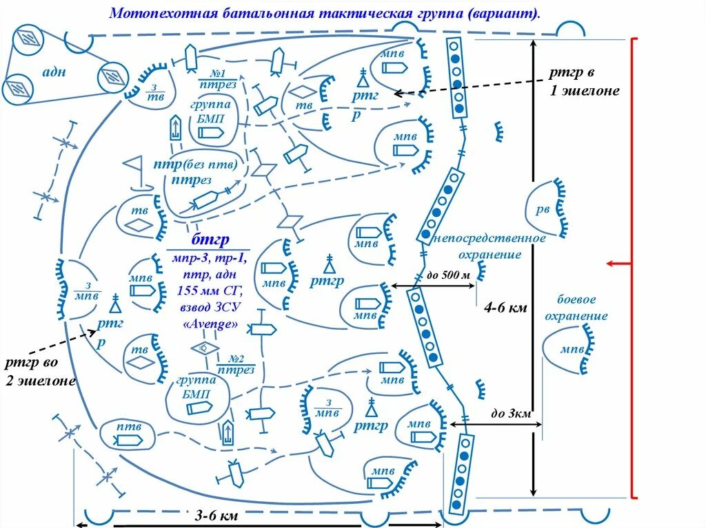 Тактическая рота. Батальонно тактическая группа в обороне. Тактика батальонно тактической группы. Батальонная тактическая группа США В обороне. Армейский корпус США В обороне схема.