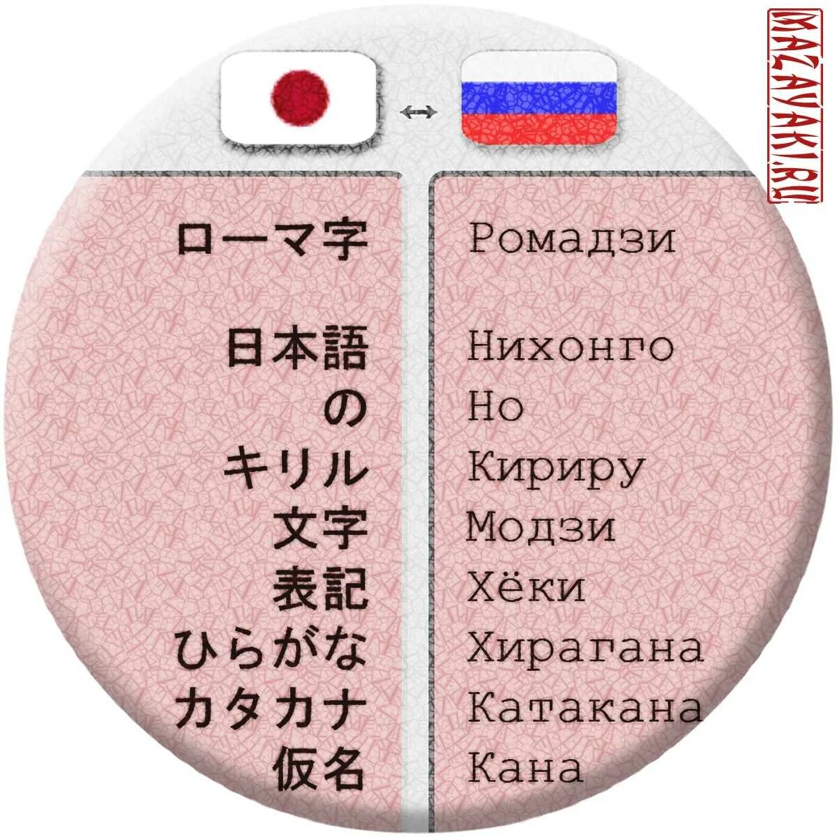 Японский уроки для начинающих. Японский язык. Я на японском. Изучение японского языка. Японскийя зыуюк.